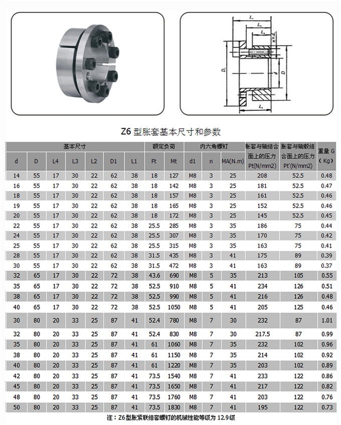 Z6參數.jpg
